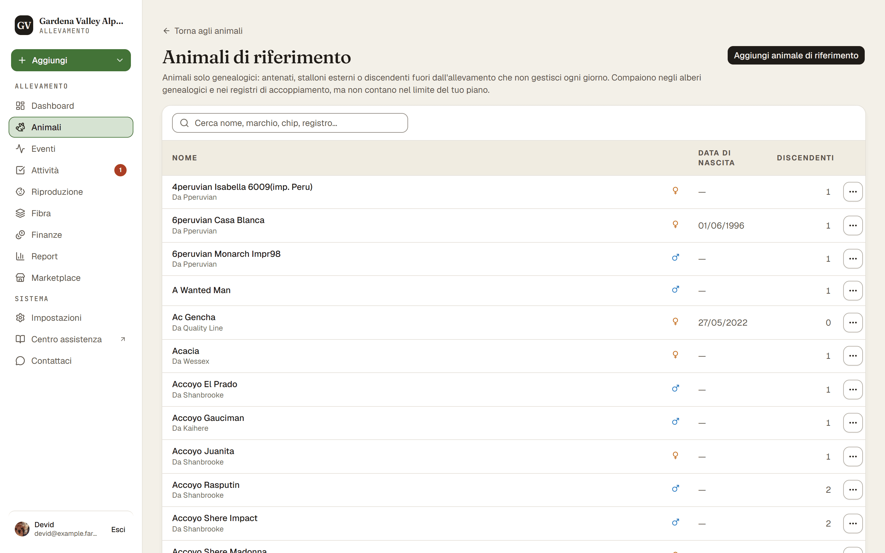 L'elenco degli animali di riferimento con il pulsante per aggiungerne uno